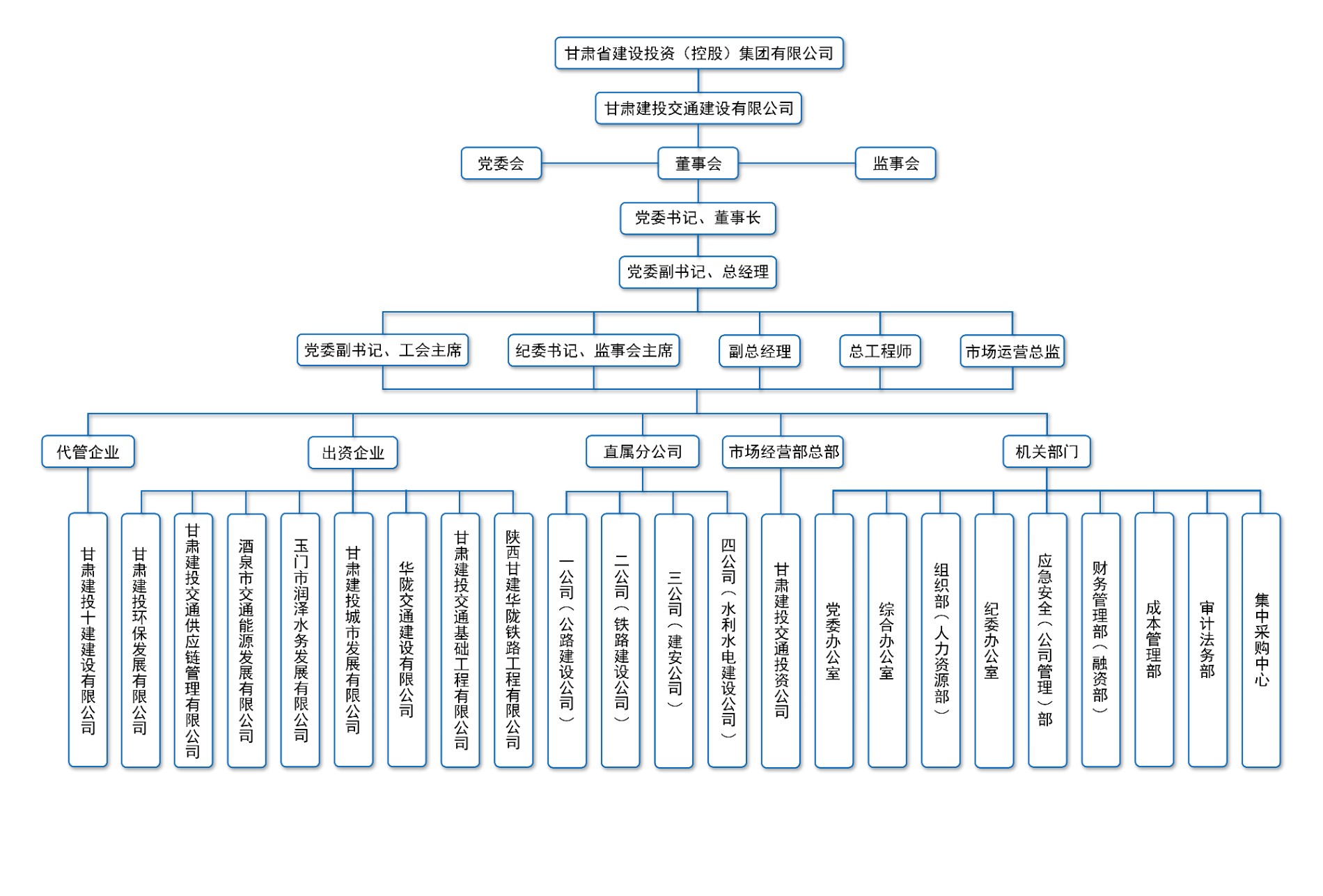公(gōng)司組織架構.jpg